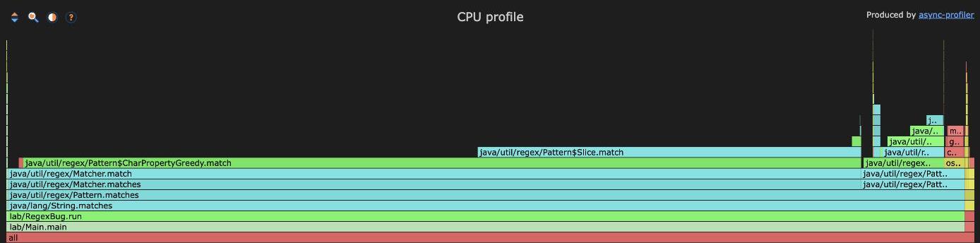 Flame graph of the regex-bad run, showing java/util/regex/Pattern$CharPropertyGreedy.match and Pattern$Slice.match dominating the stack above String.matches